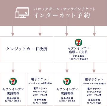 インターネット予約